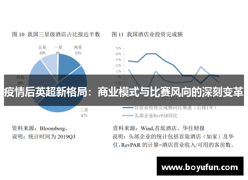 疫情后英超新格局：商业模式与比赛风向的深刻变革